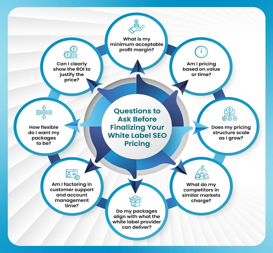 White Label SEO Management Platforms